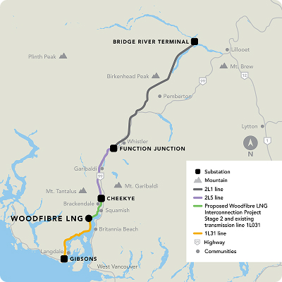 Overview: Proposed Woodfibre LNG Interconnection Project Stage 2 – A map showing a proposed transmission line route. The map highlights key locations like "Bridge River Terminal," "Whistler," "Cheekye," "Woodfibre LNG," and "Gibsons." Different colored lines represent existing and proposed transmission lines through mountainous terrain.